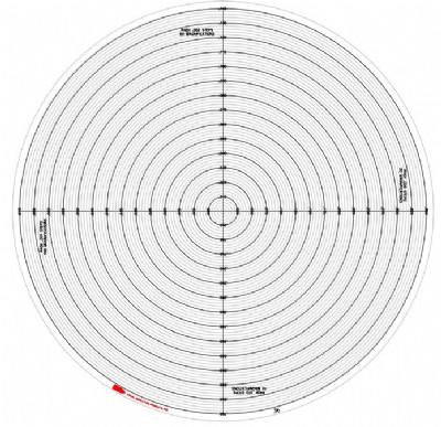 Comparator Charts - 360° Radius Overlay Charts - "Multi" Magnification