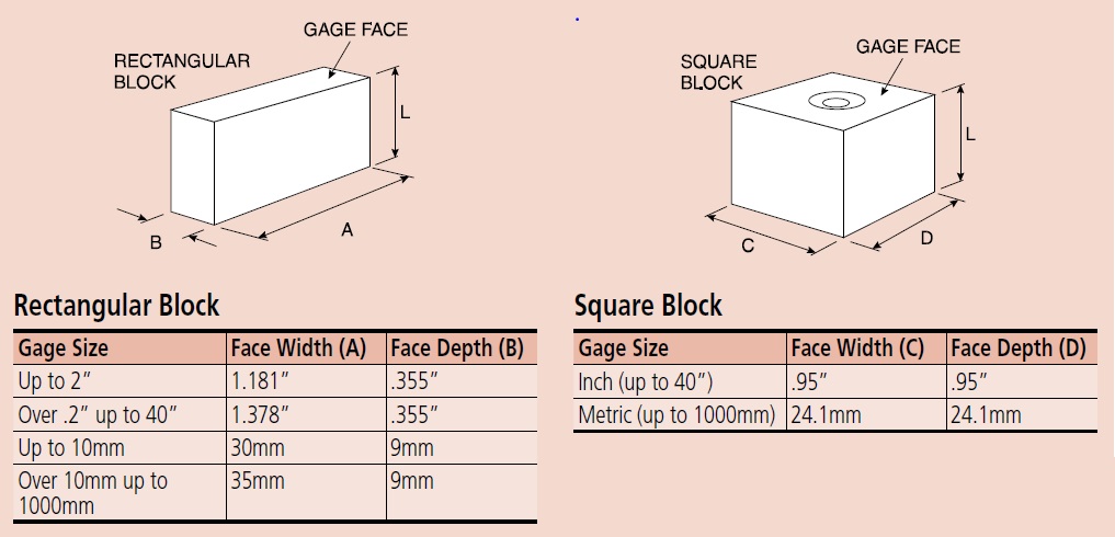 0.65 mm Length Mitutoyo Steel Rectangular Gage Block ASME Grade 0 