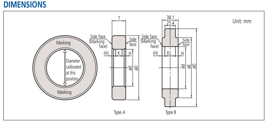Adjusting Thread Ring Gage Locking Device ANSI B47.1:2004