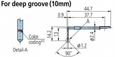 Deep Groove Styli