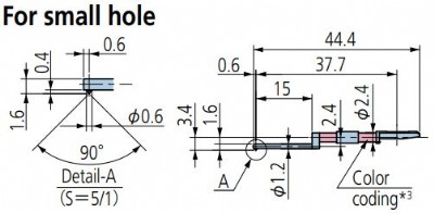 Small Hole Styli