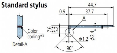 Styli