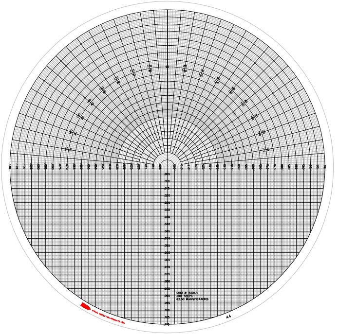 Comparator Charts - Grid & Radius Overlay Charts