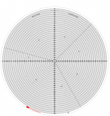 Comparator Charts - 360° Radius & Angle Overlay Charts - "Single" Magnification